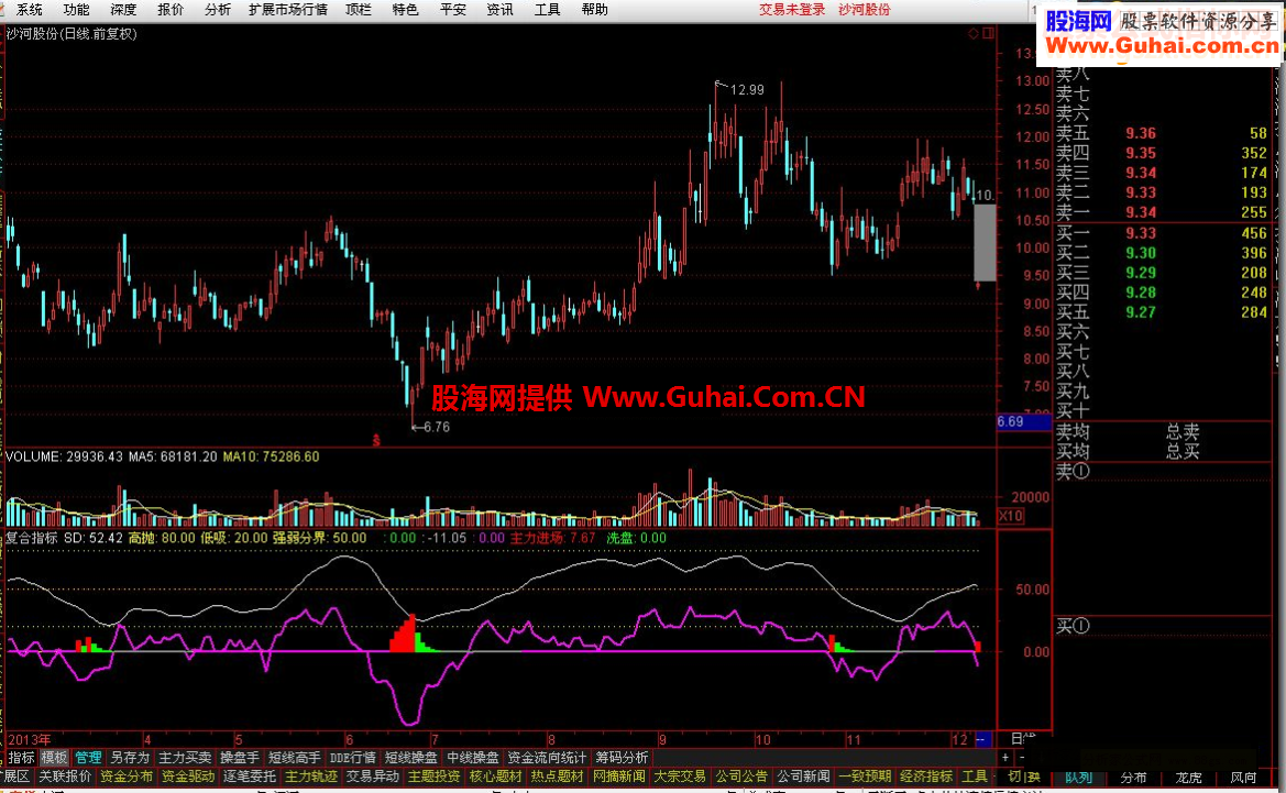 通达信复合指标源码