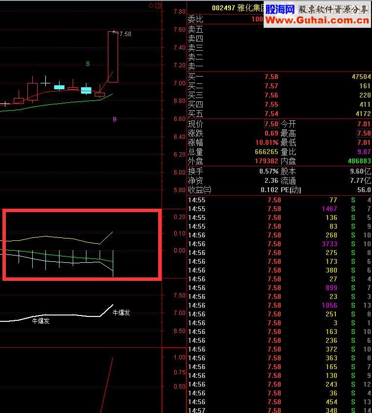 通达信擒牛选股优化指标副图/选股/预警贴图不加密