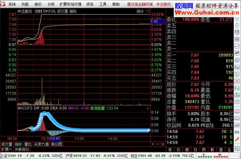 MACDFS分时幅图公式 抓涨停指标并不这么牛