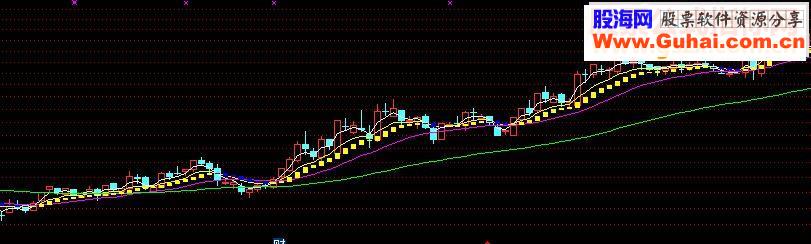 通达信红色持股，蓝色持币（主图指标）