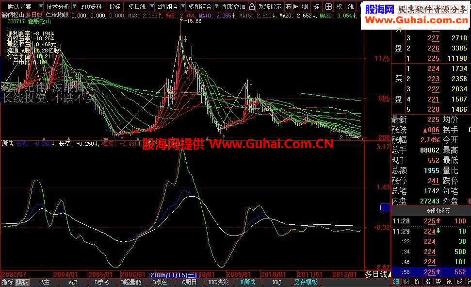 大智慧--生财有道副图源码