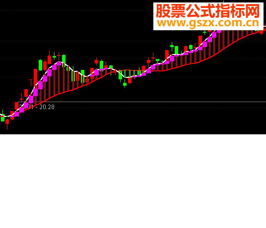 通达信准确波段+主力敢死队源码 主图+副图贴图