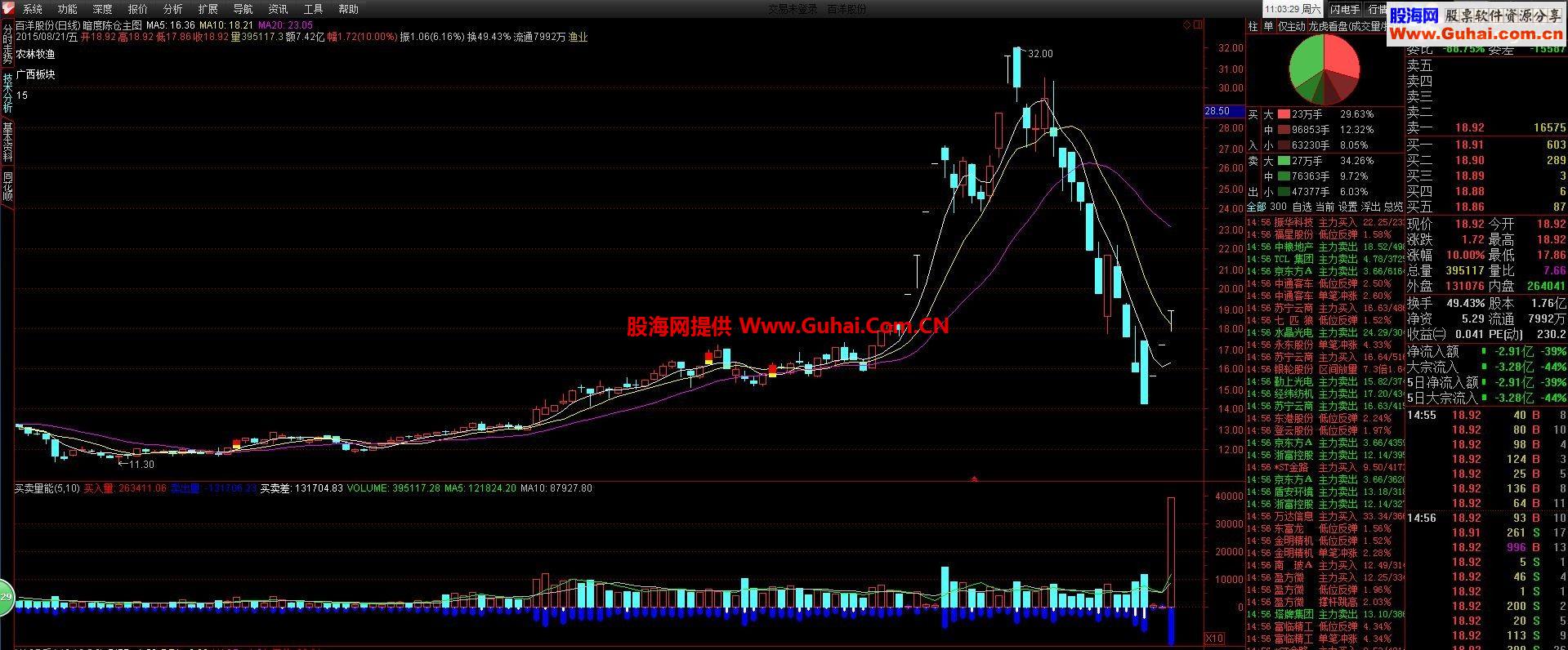 通达信暗度陈仓主图公式