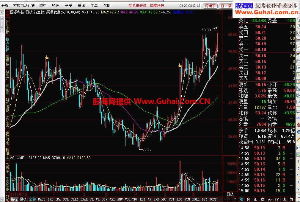 买后就涨指标公式新的