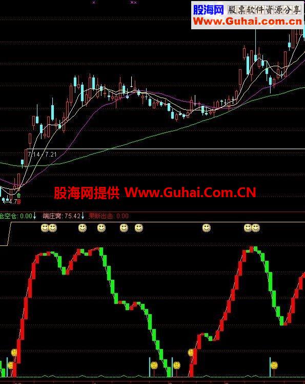 通达信波段指标公式—端庄窝 可抄底逃顶