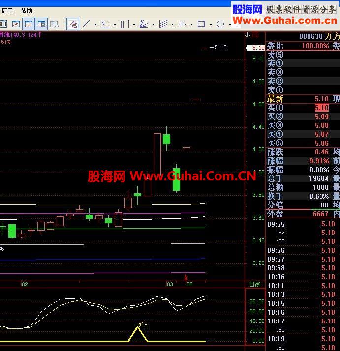 通达信暴力公式，可以挣钱的呦！！！