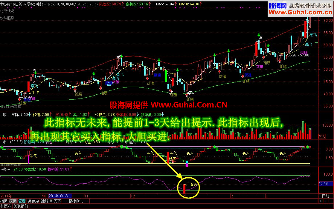 独醉天下 独醉分时主图 独醉T+0 分享独醉全套最新指标