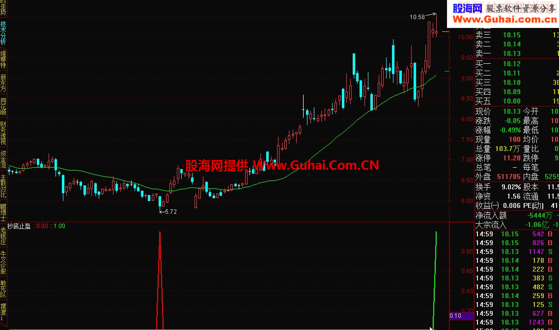 抄底止盈源码副图