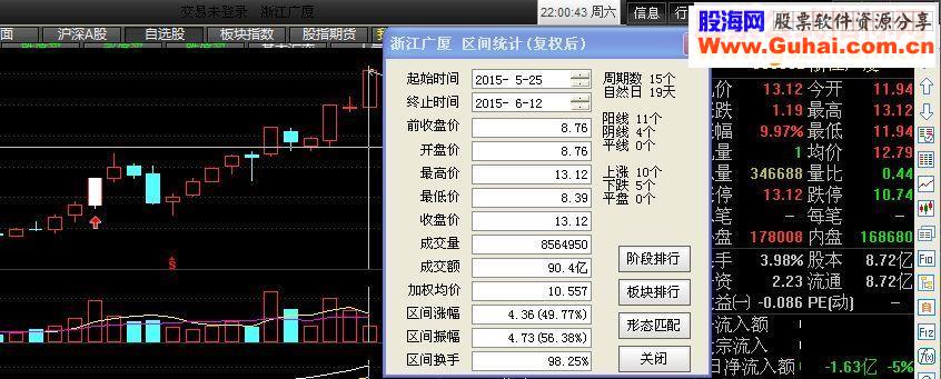 通达信涨停敢死队主图幅图选股公式