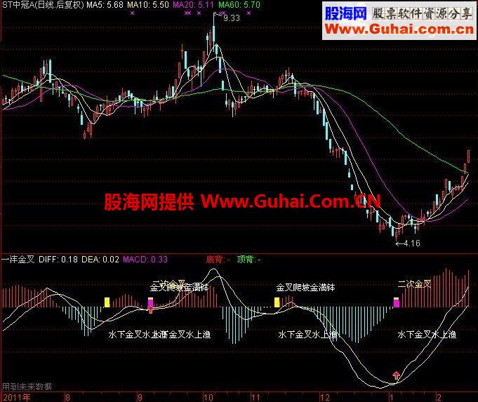 一沣金叉理论副图公式 源码