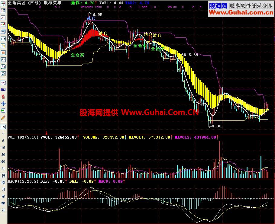 通达信股海英雄主图指标