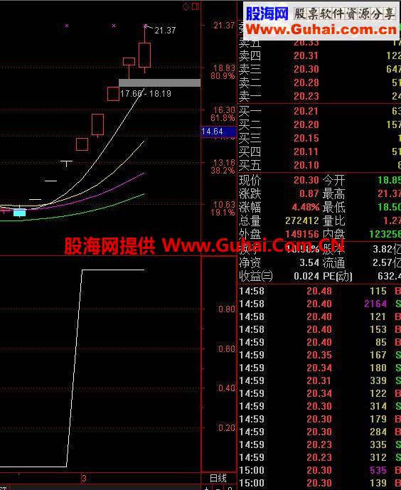 通达信大白马选股公式