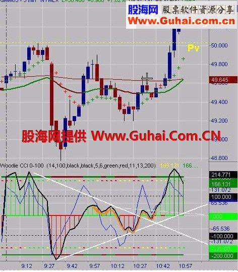 长短CCI副图公式 源码