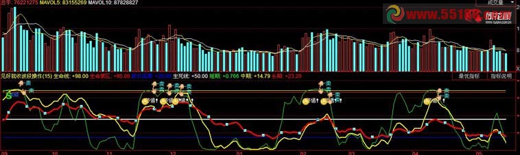 见好就收波段操作指标 源码