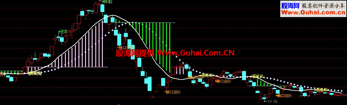 通达信垂帘听政主图公式源码 