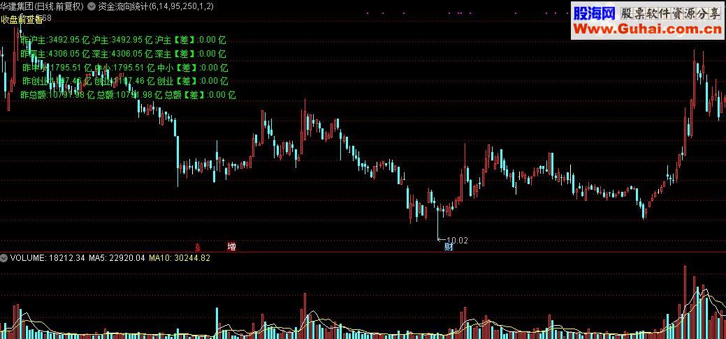 通达信资金流向统计主图源码