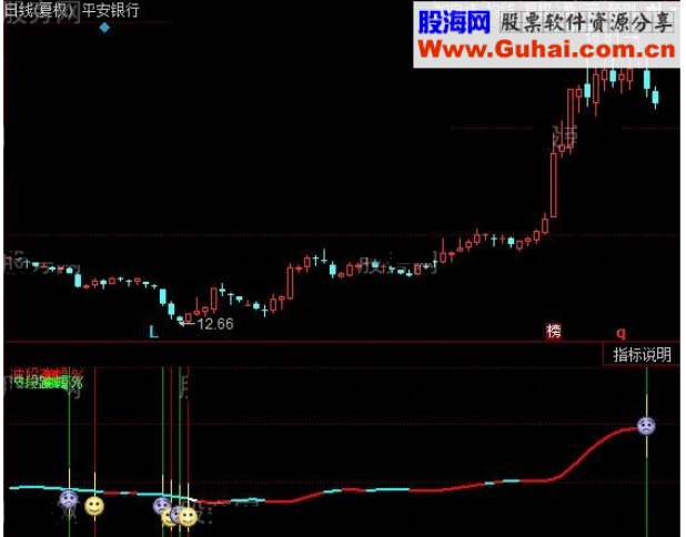 同花顺宝中宝指标公式