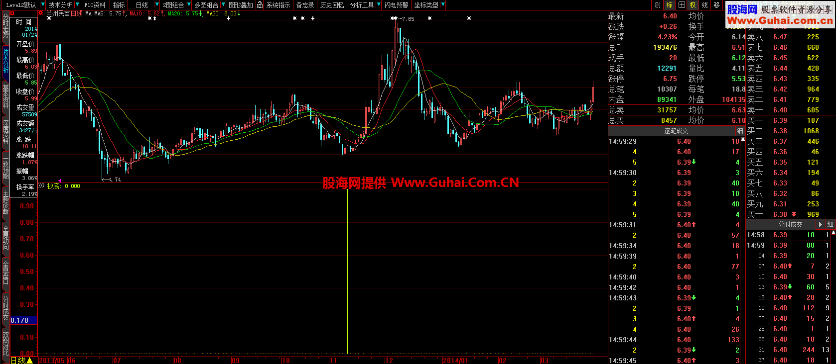 抄底我来了，你敢吗？好不好自己看！