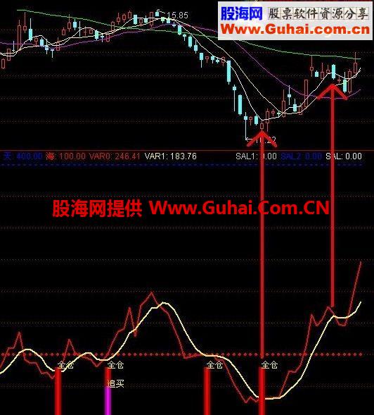 通达信超准全仓买入公式 源码