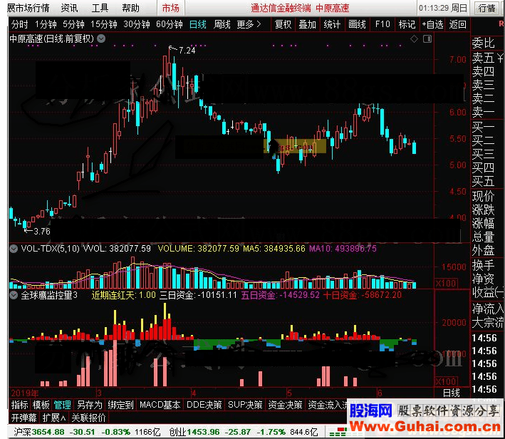 通达信很好的量能指标全球鹰监控量公式和谐源码分享