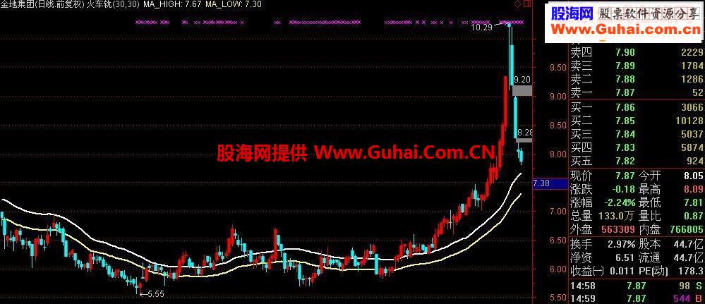 火车轨源码副图