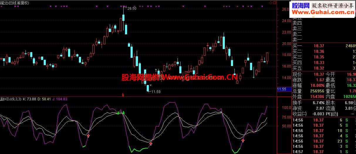 通达信无敌KDJ指标副图 tne完全加密贴图