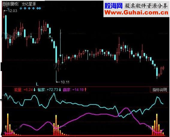 同花顺赢家追踪源码