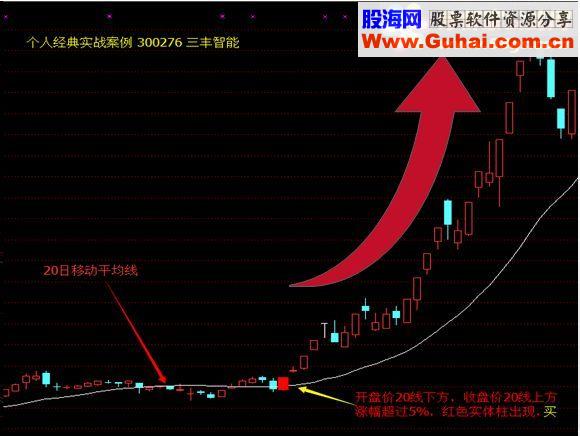 通达信简单一条线主图指标