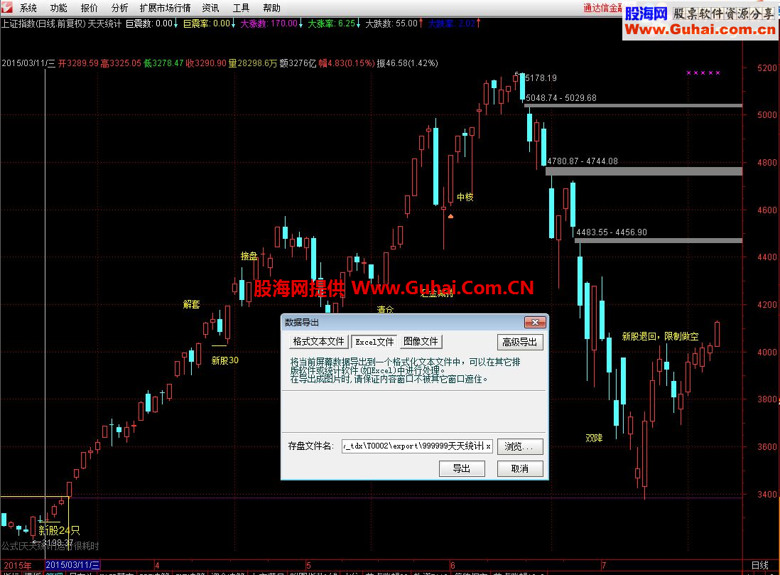 通达信A股巨震公式、大涨、大跌每天的占比情况！
