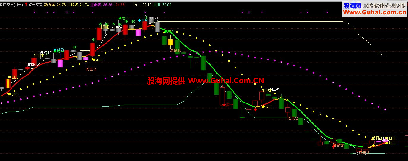 通达信短线英豪主图指标源码