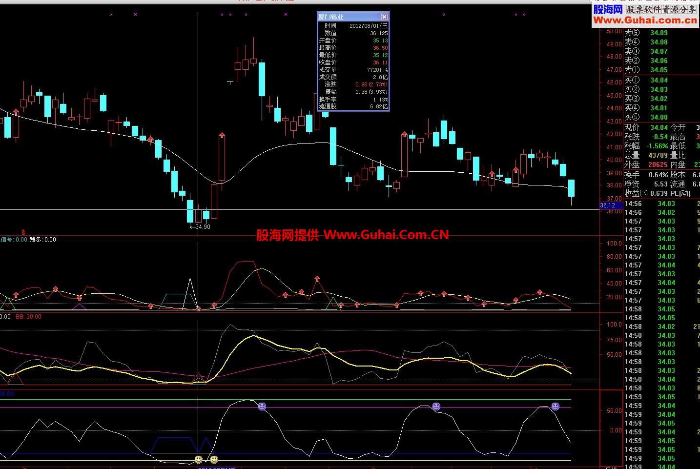 通达信二指标买入公式 日挣百分二
