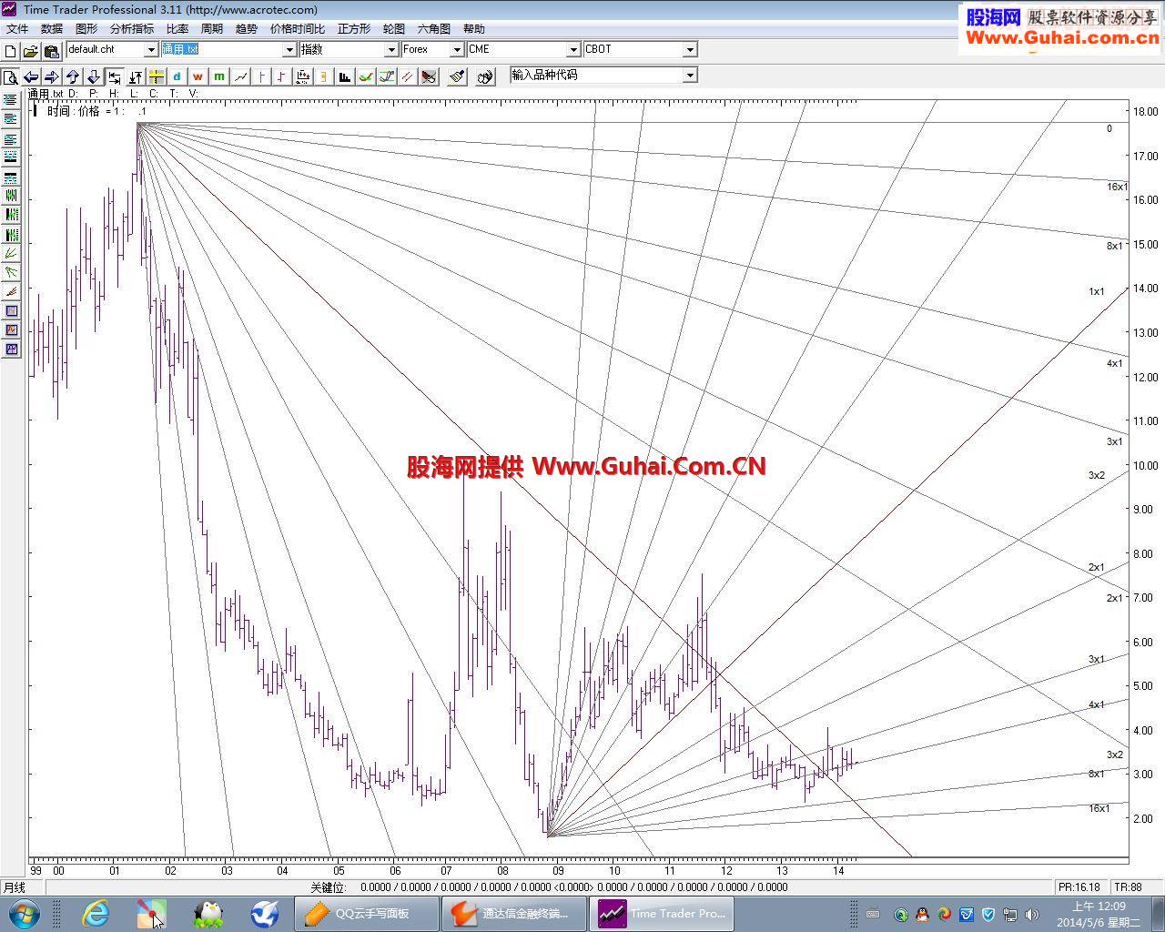 重发黄金分割加上角度线