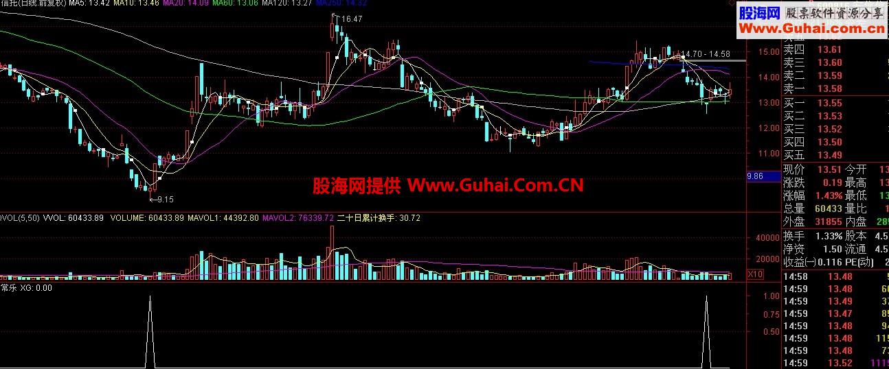 知足常乐选股公式优化版，每日赚一个点不是问题，无未来