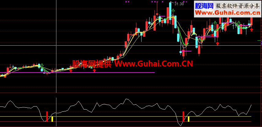 通达信专做底副图/选股公式 源码 