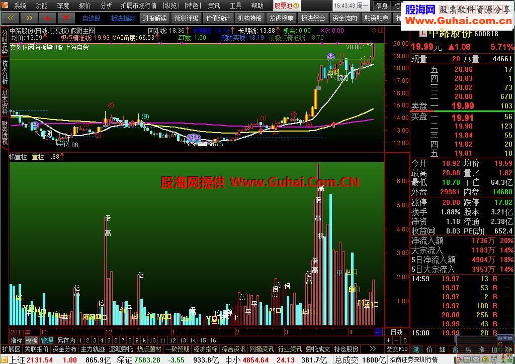 通达信月线突破前高指标公式