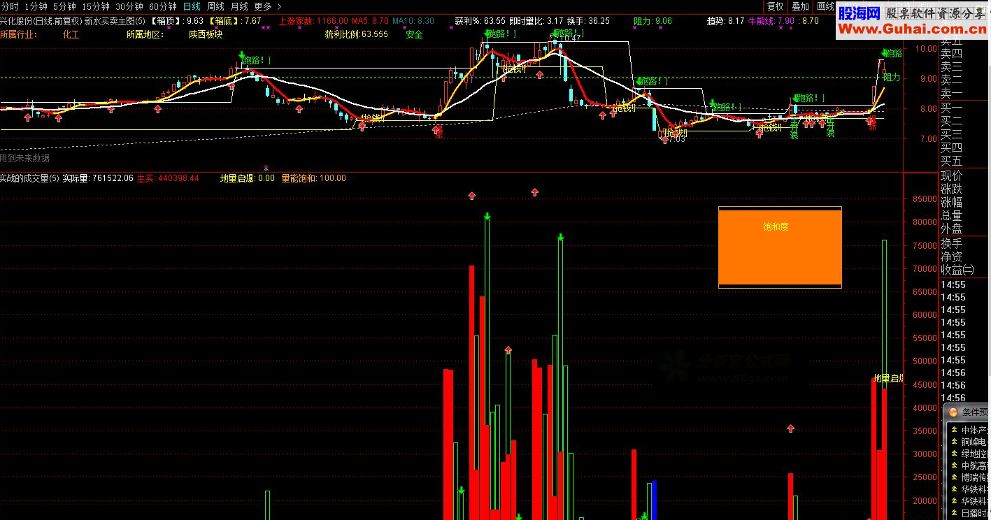 通达信实战成交量副图源码