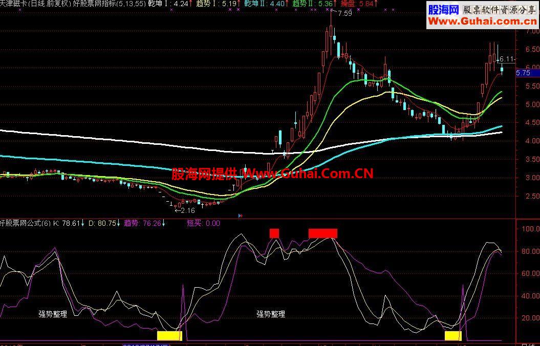 通达信傻瓜稳赚 【趋势 短买】公式
