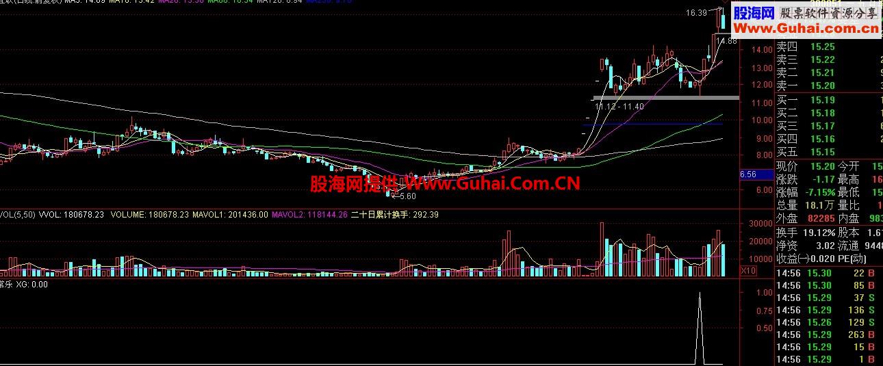 知足常乐选股公式优化版，每日赚一个点不是问题，无未来