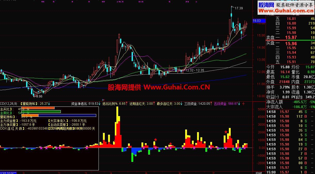 很好的资金监控副图指标 选股公式