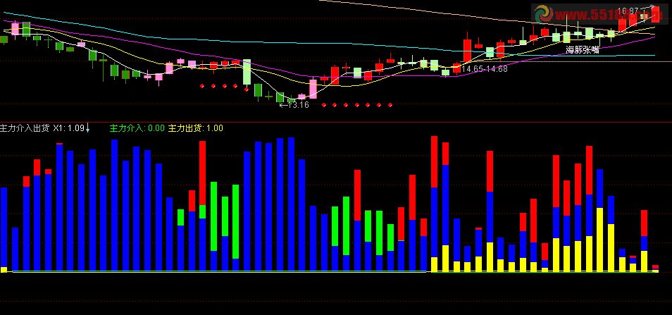 通达信珍藏的指标，主力介入出货公式