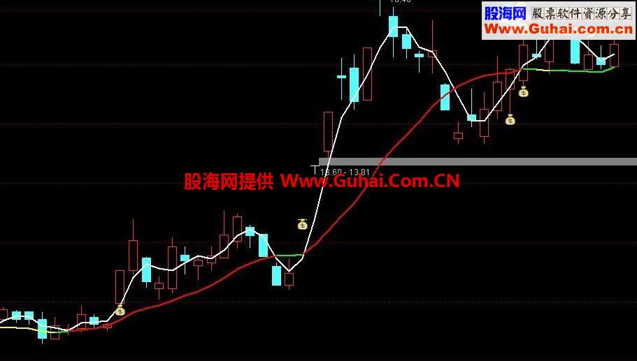 通达信买卖观望主图公式