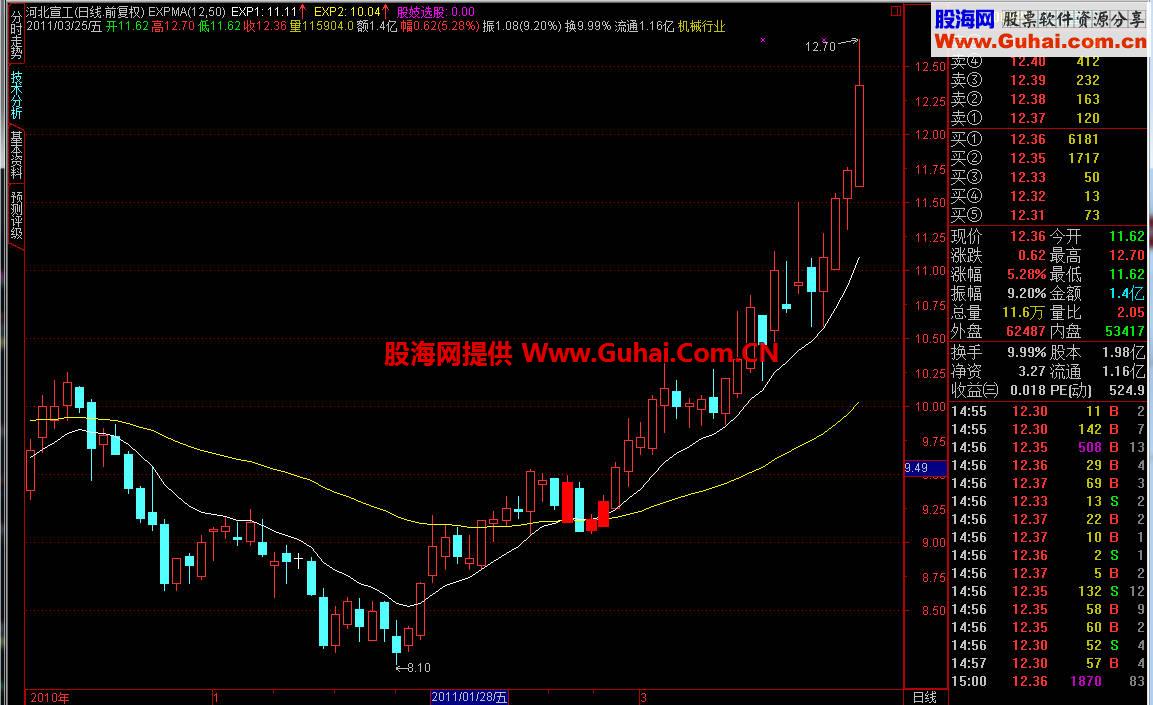 简单选牛(股)主图公式 精准有图有原码