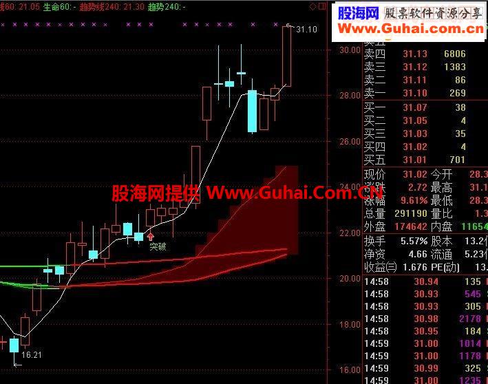 通达信决策主图源码