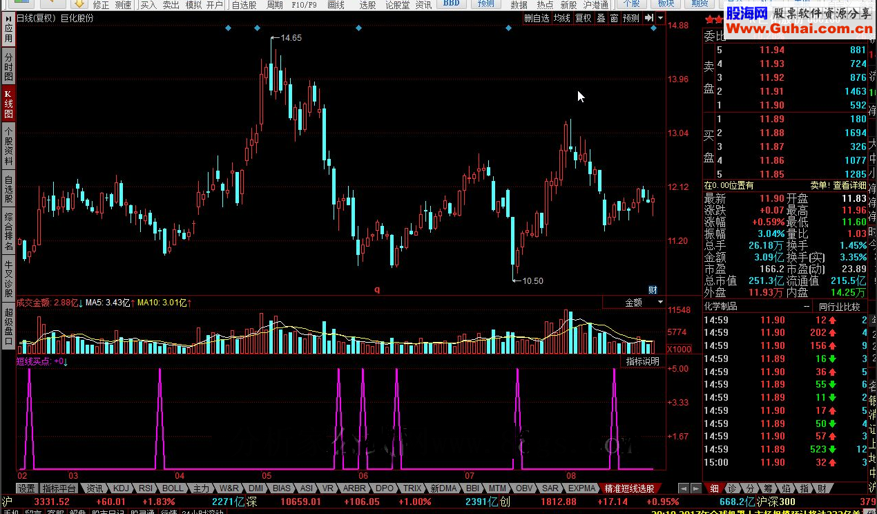 同花顺精准短线选股指标公式