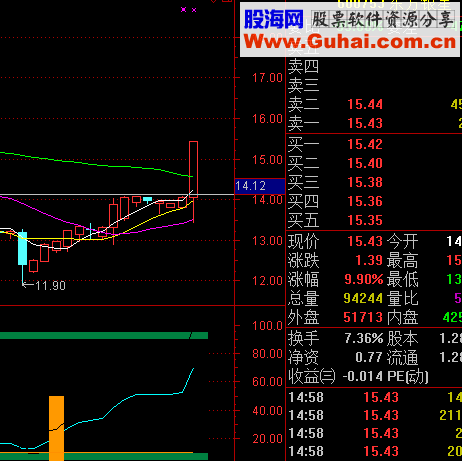 风险控制优化版幅图公式 买入卖出信号 极具参考价值 成功率极高 源码
