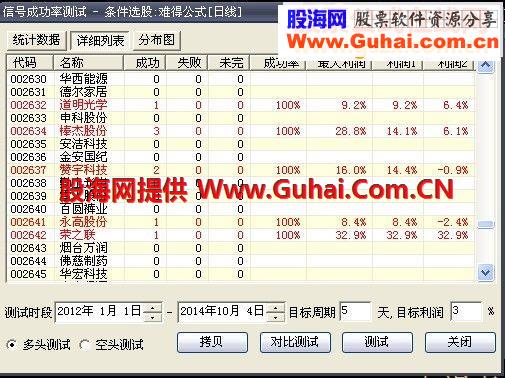 最具实盘操作的高成功率选股公式