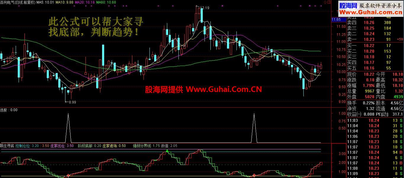 跟庄寻底、寻找底部、判断趋势！