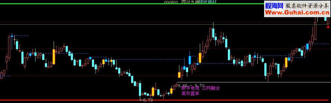通达信精准线主图指标公式
