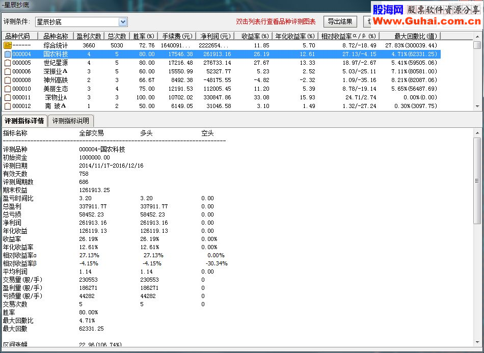 通达信星辰抄底指标副图贴图（自用无加密）
