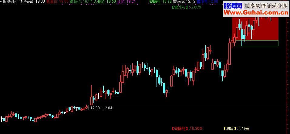 通达信股池测试指标主图叠加贴图